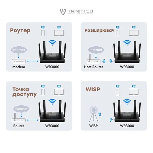 WiFi 6 Mesh-маршрутизатор Cudy WR3000 двухдиапазонный гигабитный AX3000 (73-00512) - фото 9
