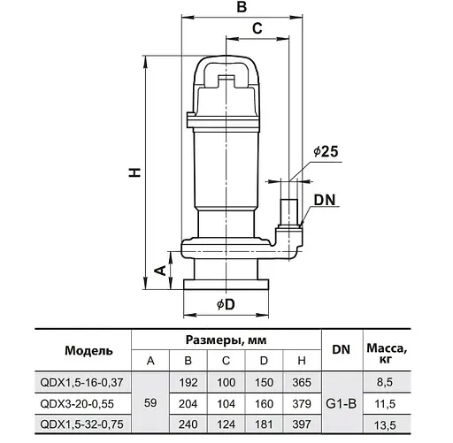 Дренажный насос NPO QDX 1,5-16-0,37 - фото 3