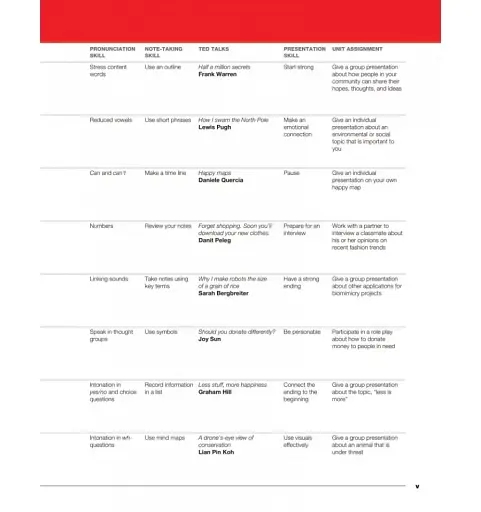 21st Century Communication 2. Listening, Speaking and Critical Thinking. Student Book.TED Talks - фото 3