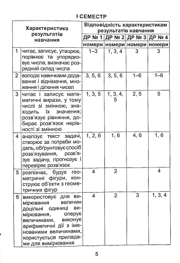 Математика 4 клас. Зошит для діагностувальних робіт - фото 2