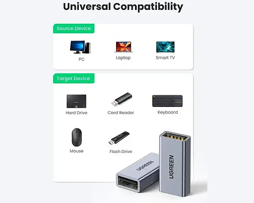 Адаптер Ugreen US381 USB3.0 A/F to A/F Adapter Aluminum Case (UGR-20119) - фото 2