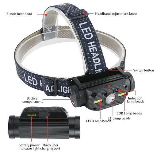 Налобний ліхтар Boruit B34 сенсор 21700/18650 ІК руху USB XM-L2+2*COB 4000лм - фото 3