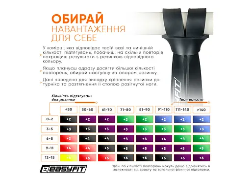 Гумова петля-еспандер Easyfit Origin 6-31 кг гумка для підтягувань, фітнесу та тренувань Чорна (EF-2654-3) - фото 7