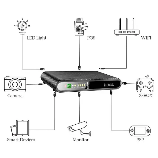 Источник бесперебойного питания Hoco DB63 Portable DC UPS для роутеров 5V/9V/12V 10000 mAh - фото 6