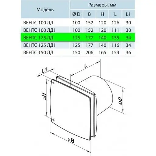 Вентилятор бытовой вытяжной Vents 125 ЛДТ с таймером Белый 30412 - фото 8