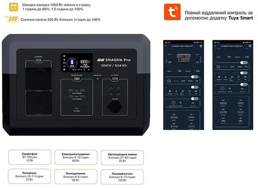 Зарядна станція 2E Snagha Pro, 1024Wh, 1200W (2E-PPS1210-PRO) - фото 2