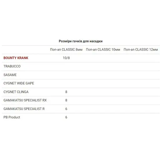 Бойли Bounty Pop-Up Classic Squid/Bloodworm 8mm - фото 2