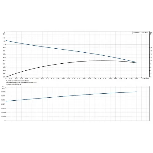 Циркуляционный насос Grundfos Comfort 15-14 BX T (93094846) - фото 5