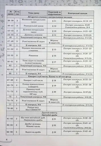 Математика 5 клас. Самостійні та контрольні роботи - фото 3