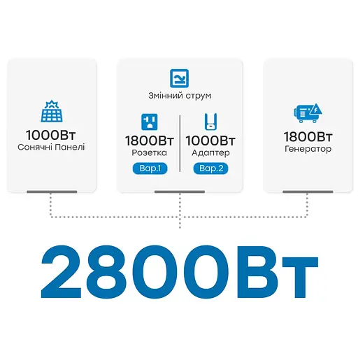 Портативна зарядна станція OUKITEL P5000E 2200W 5120Wh (42-00099) - фото 11