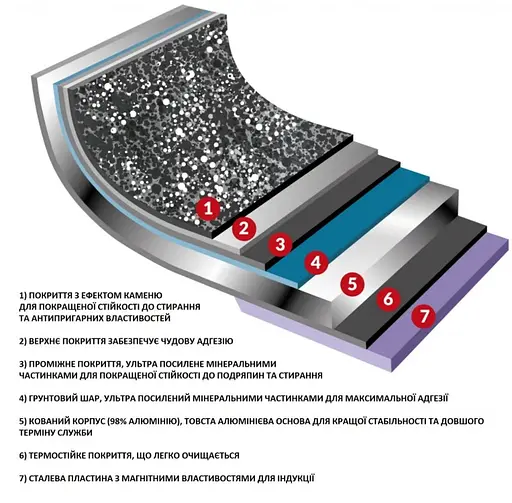 Кастрюля Flonal Dura Induction 4,3 л с крышкой (DUICV2430) - фото 3