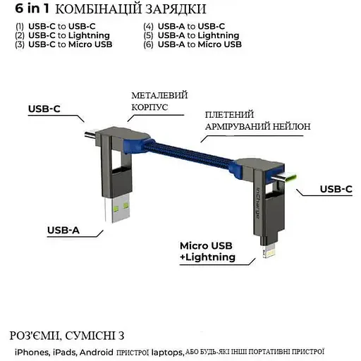 Кабель Rolling Square in Charge X 100W синій (X02WR) - фото 3