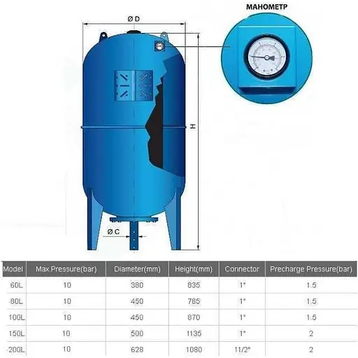 Гідроакумулятор VOLKS Pumpe 200 л з манометром (14699) - фото 6