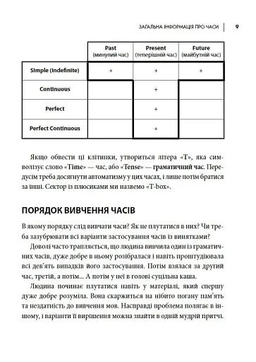 Часи англійської мови - фото 5