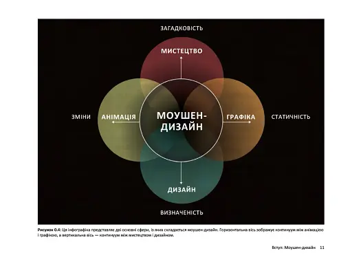 Дизайн для анімації: Основи та техніки моушен-дизайну (2-е видання) - фото 6