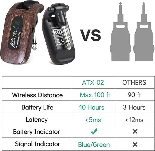 Бездротова гітарна система з передавачем і приймачем AKLOT 5,8 ГГц, вбудований літієвий акумулятор - фото 4