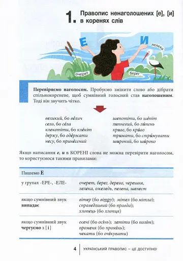 Український правопис - це доступно! - фото 2