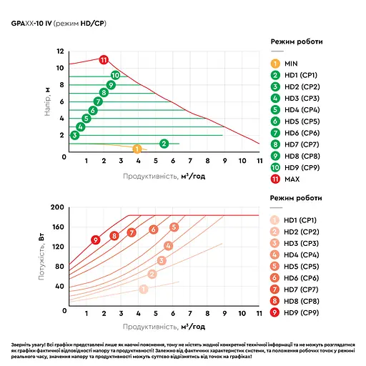 Циркуляционный насос Aquatica GPA40-10F/220 IV энергосберегающий, 10-185Вт Hmax 10м Qmax 167л/мин DN40 (774086) - фото 5