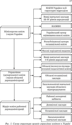 Основи управління закладом загальної середньої освіти - фото 17