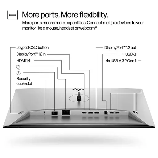 Монітор 23.8" HP S7 Pro 724pf FHD IPS 100Hz (8X530AA) - фото 7