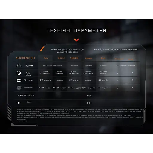 Фонарь тактический ручной Fenix ​​PD36R ACE 3000 лм - фото 25