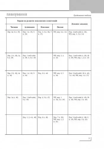 Англійська мова. 4 клас. Розгорнуте календарне планування до підручника Start Up! - фото 8