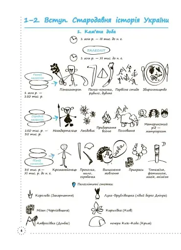 Готуємось до ЗНО. Історія України. Візуалізований посібник - фото 5