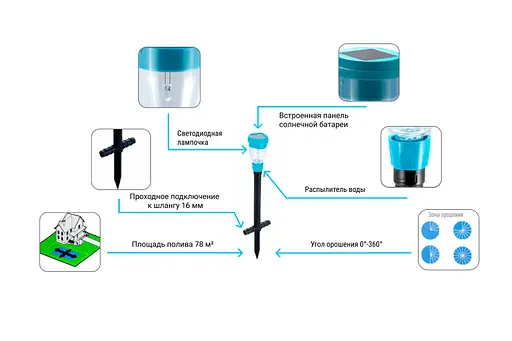 Дождеватель Presto-PS секторный с подсветкой проходной Фонарик (7734) - фото 4