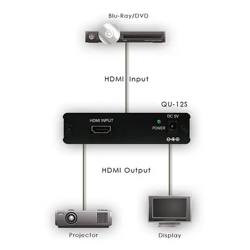 HDMI спліттер CYP QU-12S - фото 4