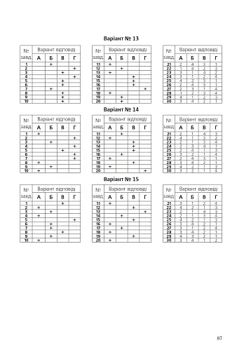 Світова література. Збірник тестових завдань для учнів старших класів, абітурієнтів та студентів філологічних спеціальностей - фото 10