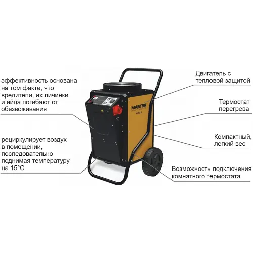 Теплова гармата Master EKO 9 - фото 7