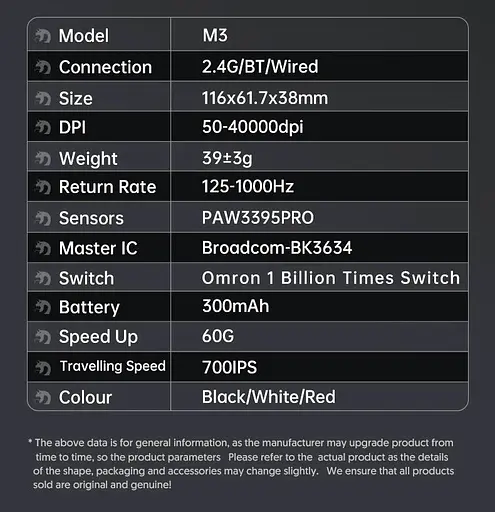 Игровая мышь MAMBASNAKE M3 Спиральный кабель, PAW3395PRO, 40 000 DPI, микропереключатель Omron Белая - фото 3