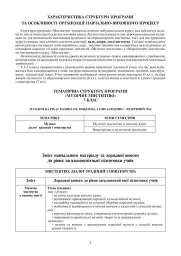 Музичне мистецтво. Конспекти уроків. 7 клас - фото 6