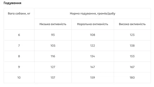 Повноцінний та збалансований сухий корм Reflex Plus Pug Adult для дорослих собак породи мопс 8 кг  - фото 2