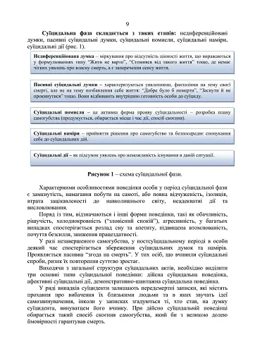 Дії групи спостереження за суїцидальною поведінкою військовослужбовців - фото 8