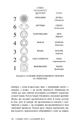 Східне тіло, західний дух. Психологія і чакральна система — шлях до себе - фото 21