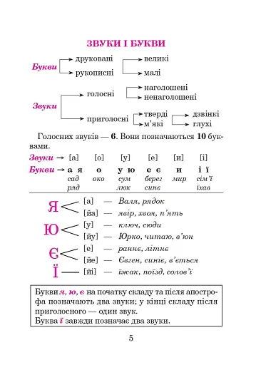Українська мова в схемах і таблицях. Довідник учня 1-4 класів. (2-ге видання, доповнене і перероблене) - фото 4