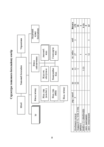 Організаційна структура підрозділів сухопутних військ збройних сил російської федерації - фото 8