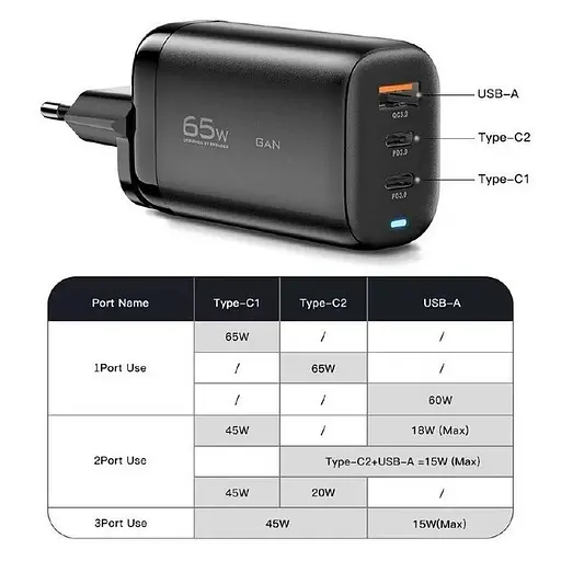 Зарядний адаптер блок живлення Essager 65 W 3 порти 1usb + 2usb-c чорний - фото 2