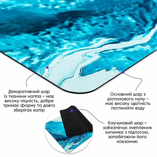 Килимок вологопоглинаючий Wall Sticker 50х80х3 мм SW-00002540 - фото 3