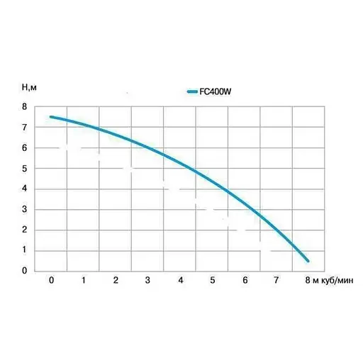 Дренажний насос Optima FC400W 0,4кВт (11483) - фото 4