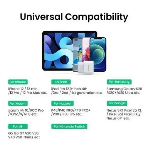 Зарядний пристрій Ugreen CD241 USB Type-C 20W Mini PD PD3.0 Fast Charger 3A білий - фото 4