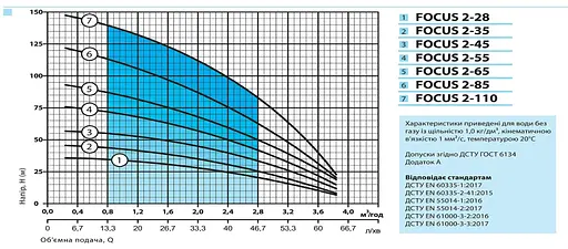 Свердловинний насос NPO FOCUS 2-110 + кабель 60м - фото 2