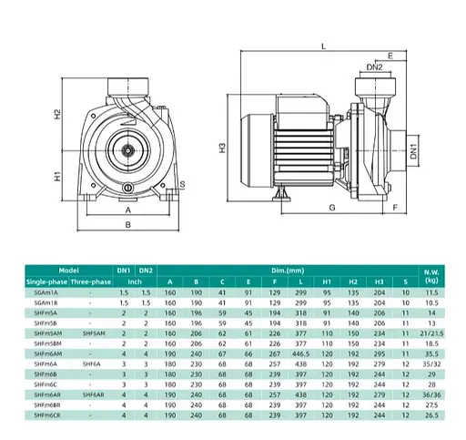 Відцентровий насос Shimge SHFm6B 1.5 кВт, Нmax 14,7 м, Qmax 1200 л/хв - фото 3