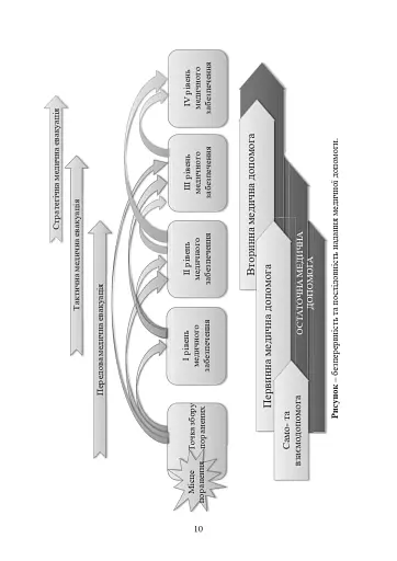Доктрина з військової охорони здоров'я - фото 9