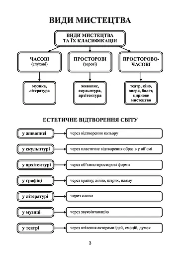 Образотворче мистецтво в таблицях. Словник мистецьких термінів - фото 4