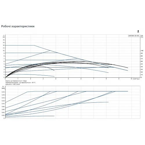Циркуляционный насос Grundfos Magna1 25-120 180 (99221215) - фото 3