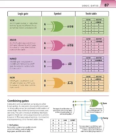 Help Your Kids with Computer Science - фото 4
