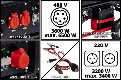 Генератор Синхронний Einhell TC-PG 65/E5, 230В/380В, 3.6кВт (макс. 6.51кВт), електростарт, 25л, 83кг / 3600 Вт / Бензин (4152610) - фото 2