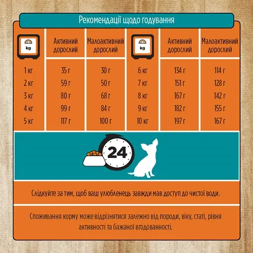 Сухий корм Pure Nurture для дорослих собак малих та дрібних порід з ягням та рисом 2 кг - фото 2